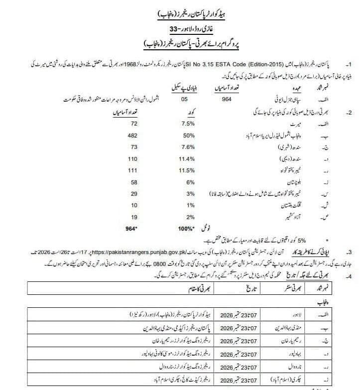 پاکستان رینجرز میں نوکریاں 2026: اہلیت اور آن لائن درخواست کا طریقہ