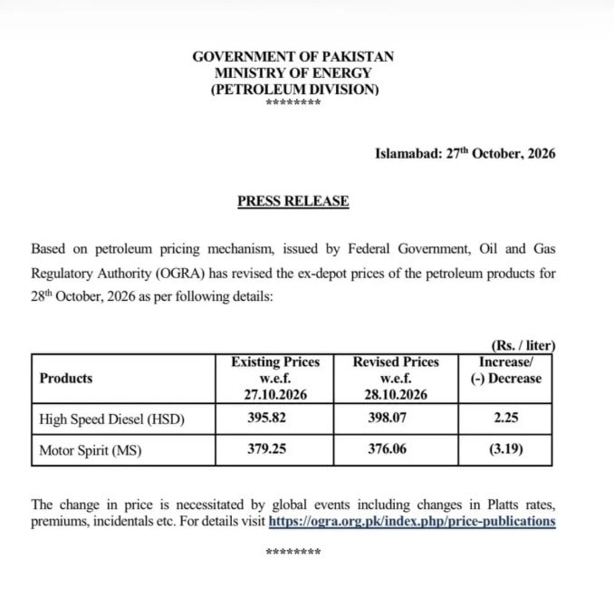 پاکستان میں پیٹرول کی قیمت میں کمی، ڈیزل 400 روپے کے قریب پہنچ گیا