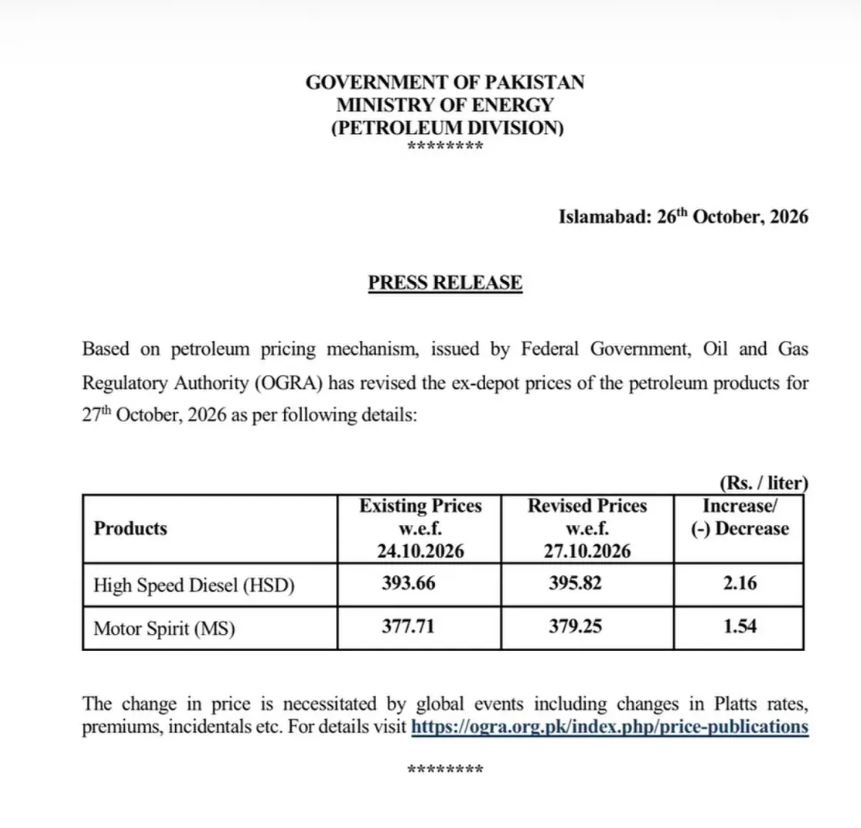 پاکستان میں پٹرول 379.25 روپے، ڈیزل 395.82 روپے فی لیٹر کی نئی بلند ترین سطح پر