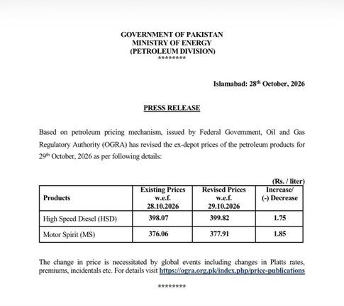 پاکستان میں پٹرول کی قیمت 377.91 روپے تک پہنچ گئی؛ ڈیزل بھی مہنگا ہو گیا